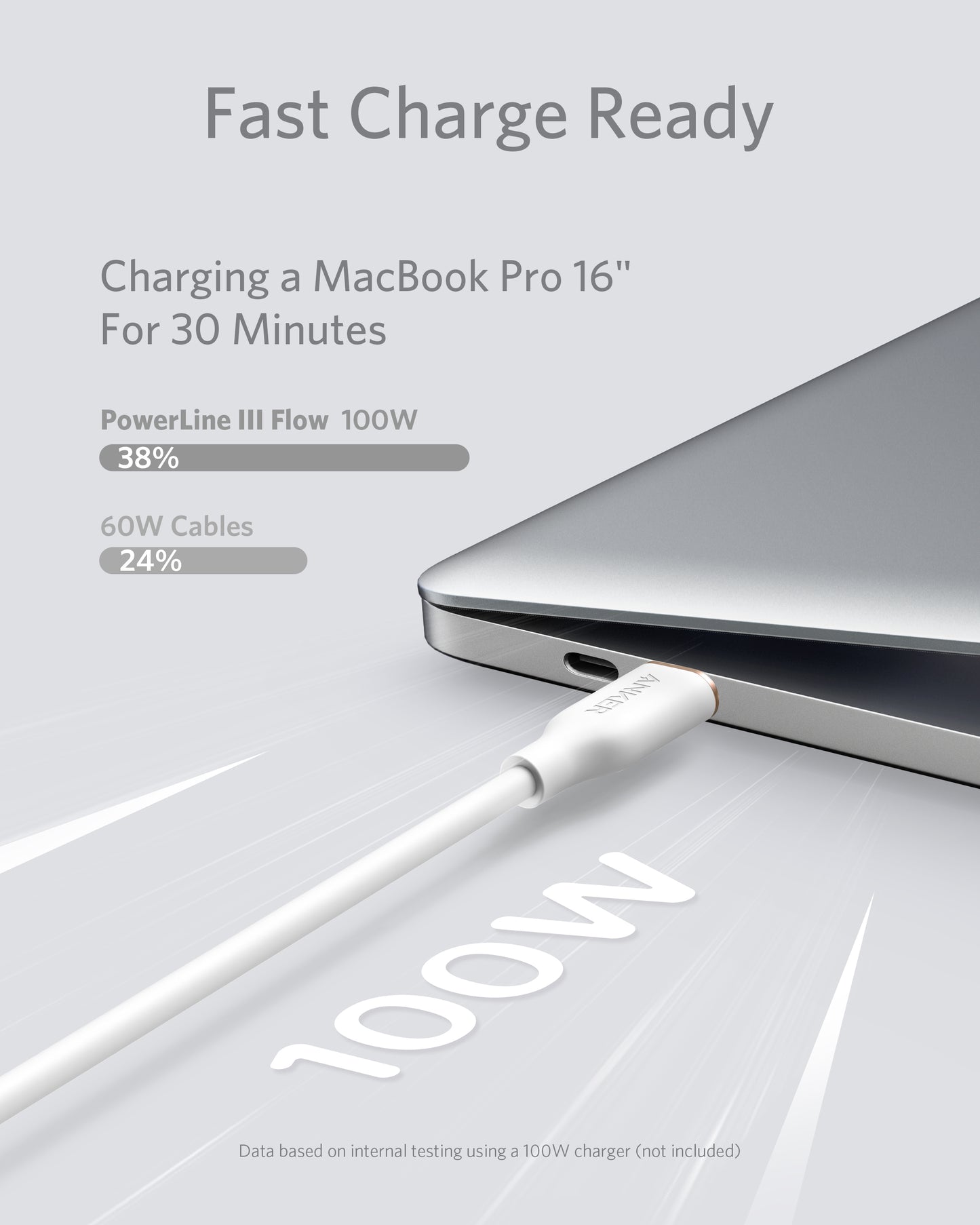 Anker Powerline III Flow 6' USB-C To USB-C Connector - White